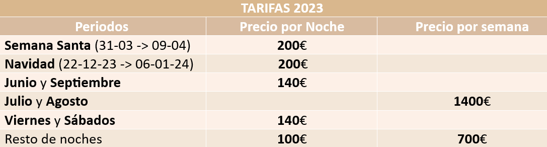 Tabla de tarifas para el año 2023
